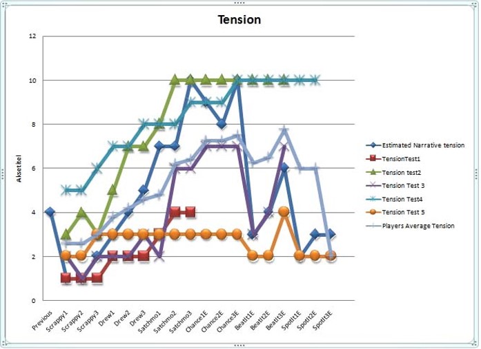 Charlotte Scheel gameart Araknofobi spillet gamedesign spil design